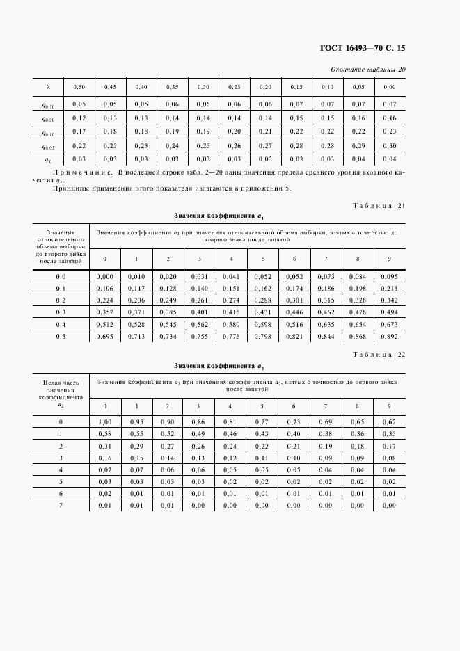 Страница 17 ГОСТ 16493-70