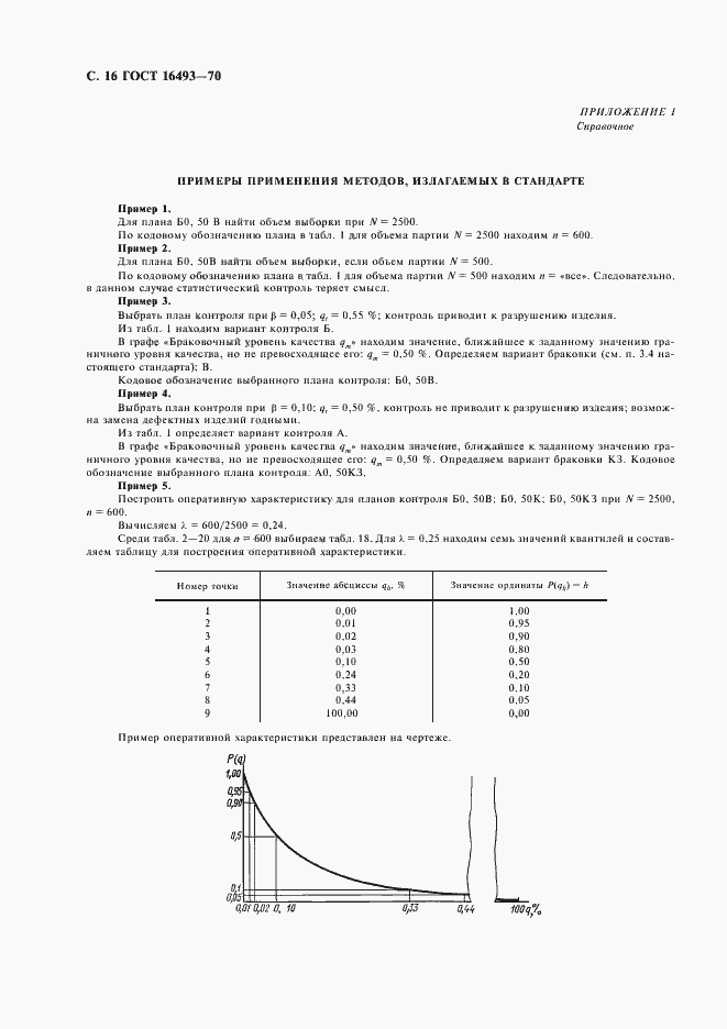 Страница 18 ГОСТ 16493-70