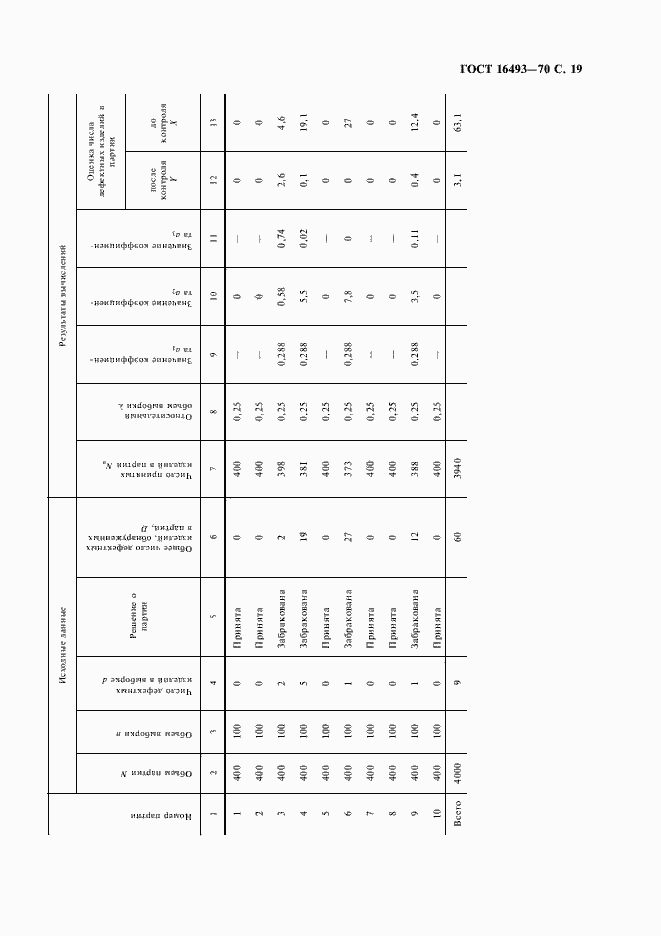 Страница 21 ГОСТ 16493-70