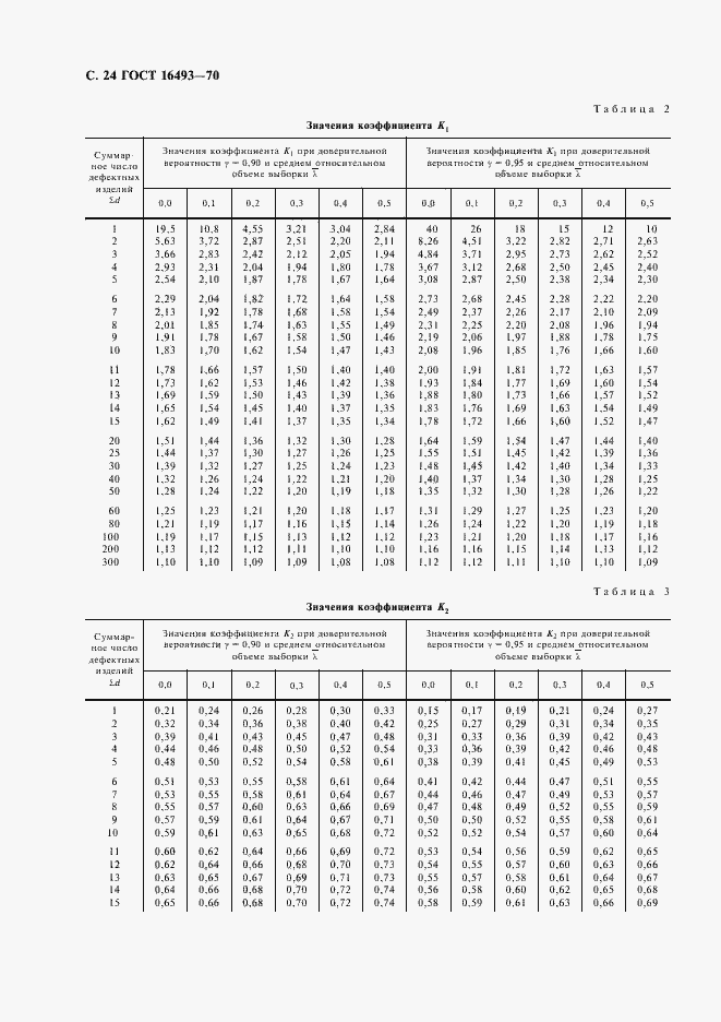 Страница 26 ГОСТ 16493-70