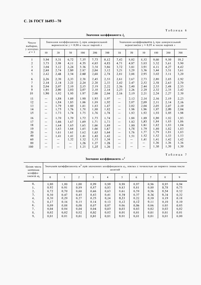 Страница 28 ГОСТ 16493-70
