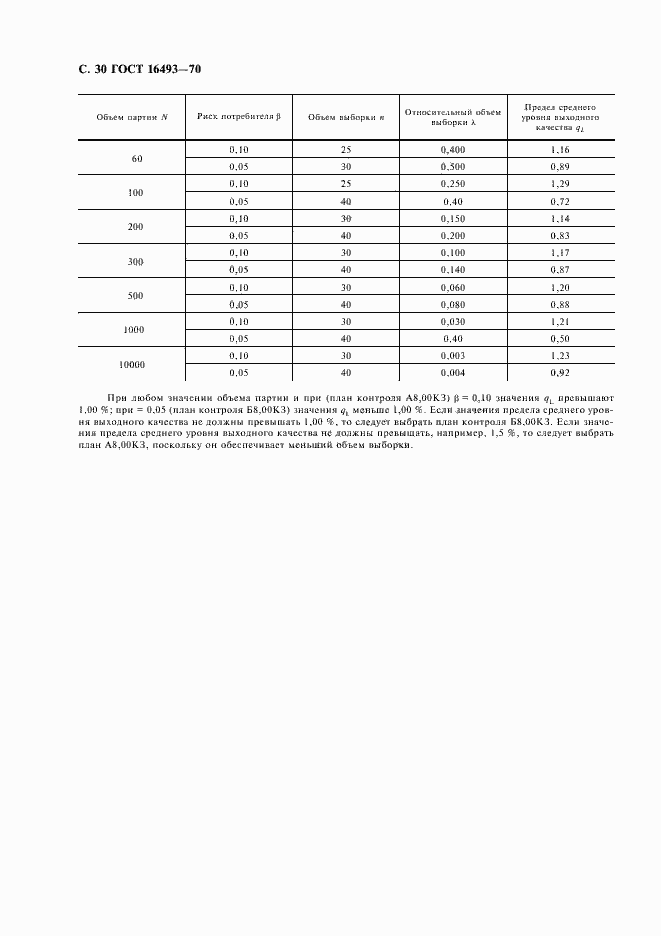Страница 32 ГОСТ 16493-70