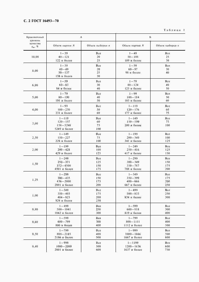 Страница 4 ГОСТ 16493-70