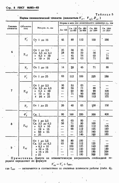 Страница 10 ГОСТ 16502-83