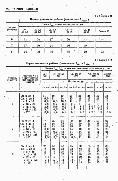 Страница 12 ГОСТ 16502-83