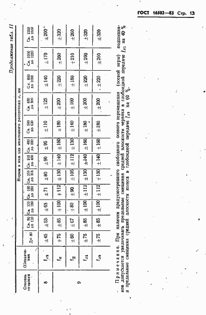 Страница 15 ГОСТ 16502-83