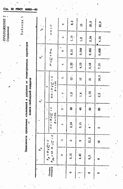 Страница 32 ГОСТ 16502-83