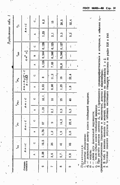 Страница 33 ГОСТ 16502-83
