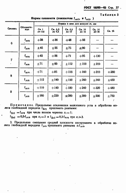 Страница 39 ГОСТ 16502-83