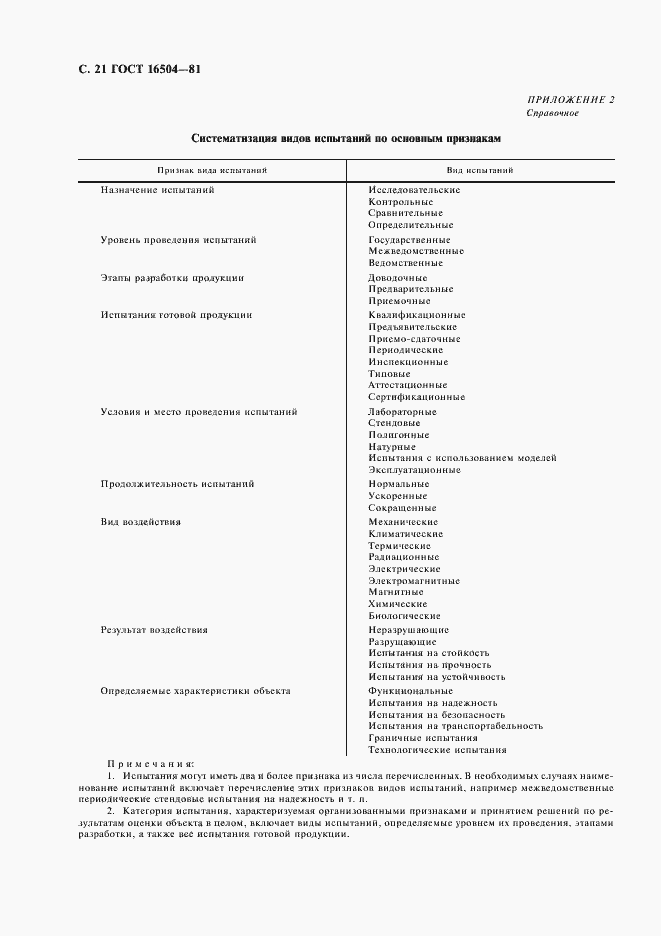 Страница 23 ГОСТ 16504-81