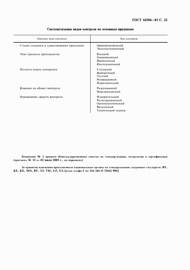 Страница 24 ГОСТ 16504-81