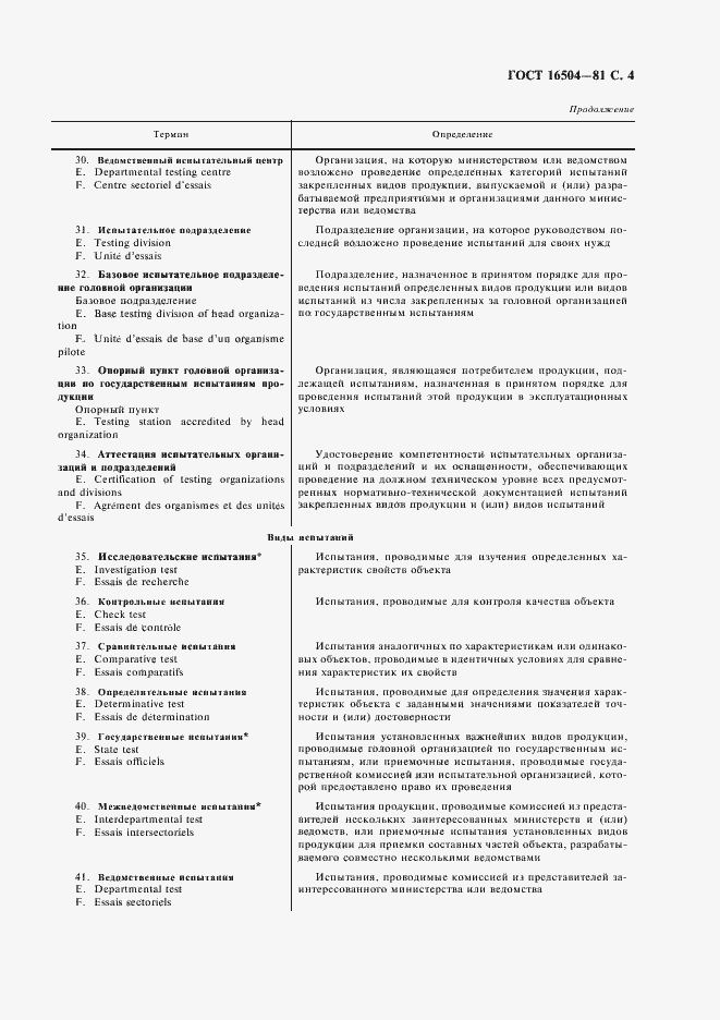 Страница 6 ГОСТ 16504-81