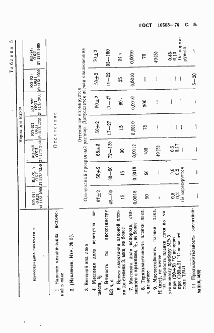 Страница 7 ГОСТ 16508-70