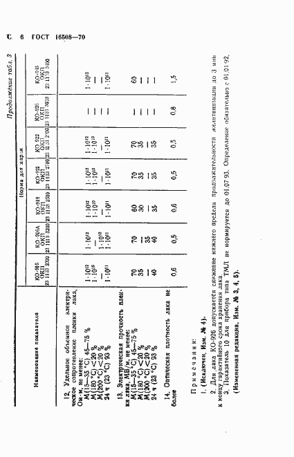 Страница 8 ГОСТ 16508-70