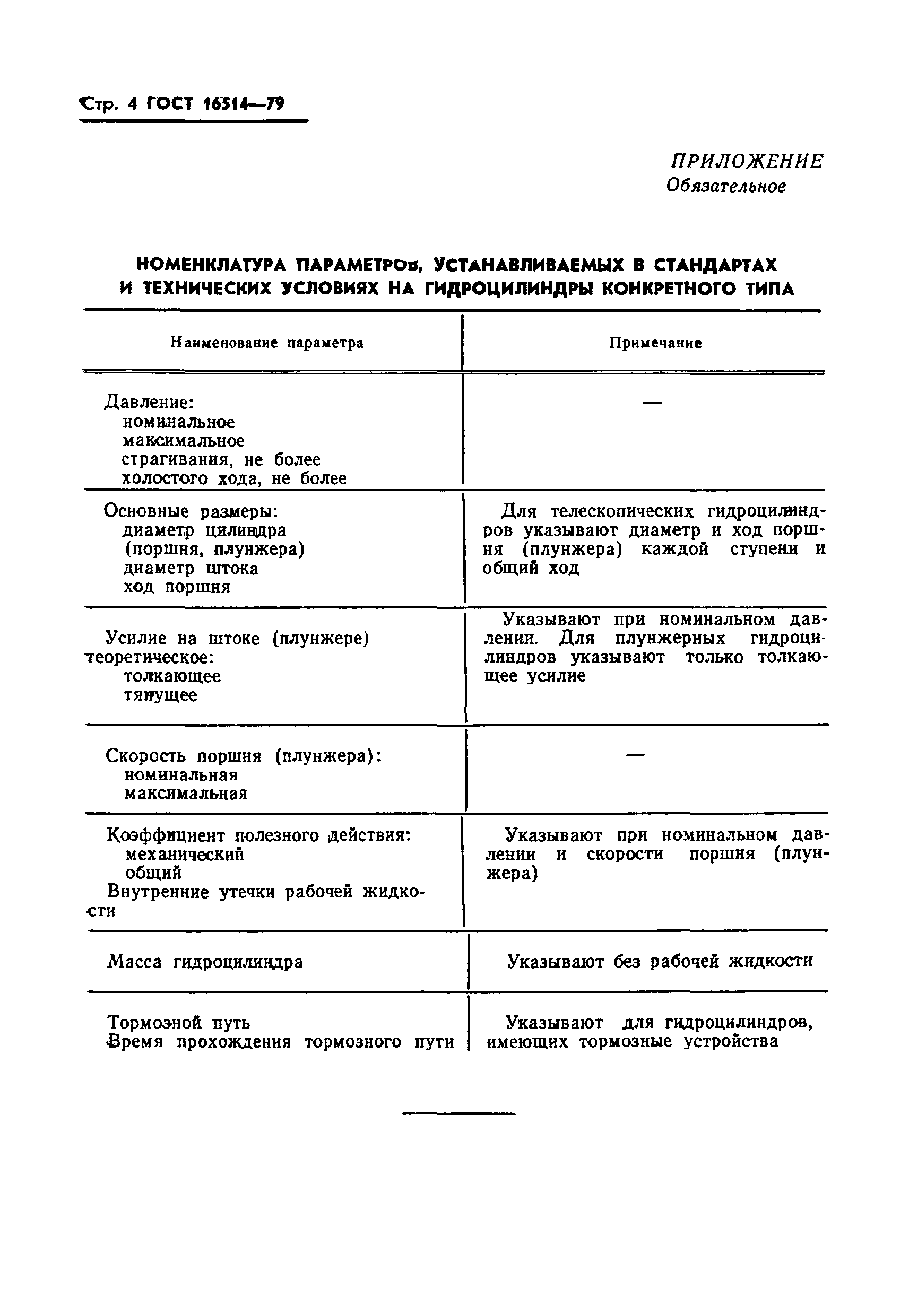 Страница 6 ГОСТ 16514-79