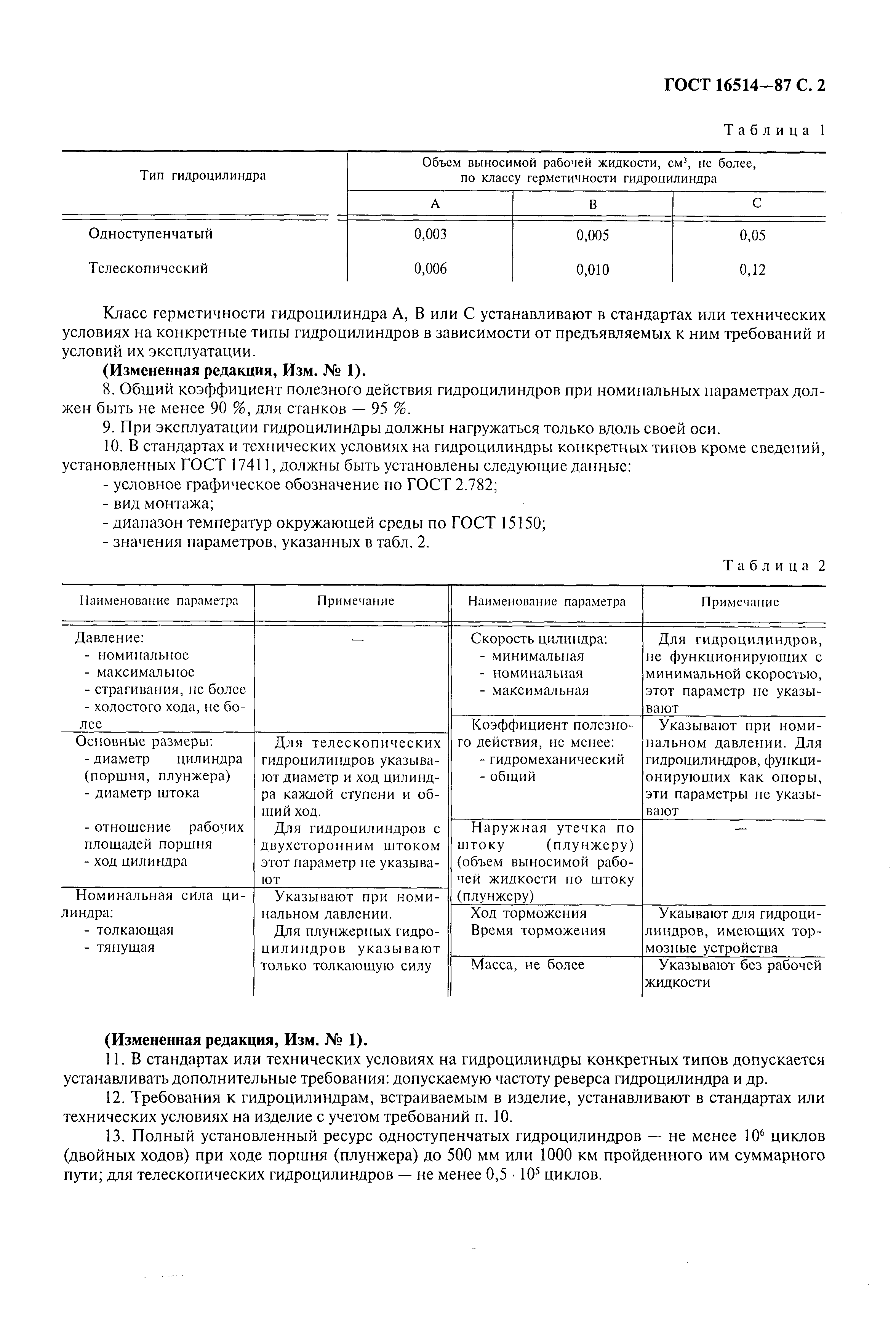 Страница 3 ГОСТ 16514-87