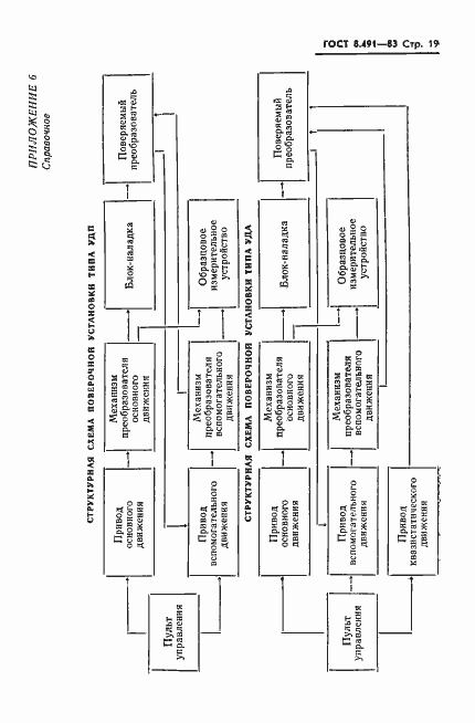 Страница 22 ГОСТ 8.491-83