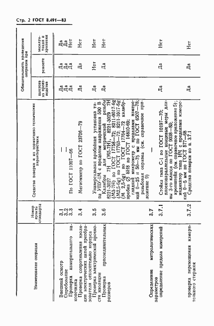 Страница 5 ГОСТ 8.491-83
