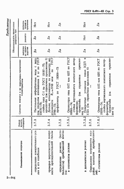 Страница 6 ГОСТ 8.491-83