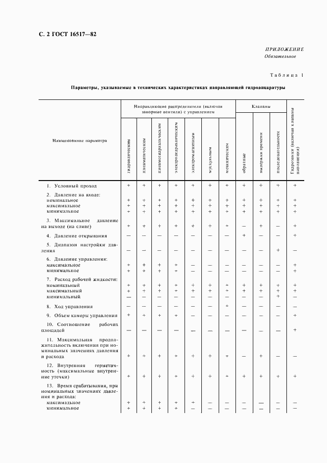 Страница 4 ГОСТ 16517-82