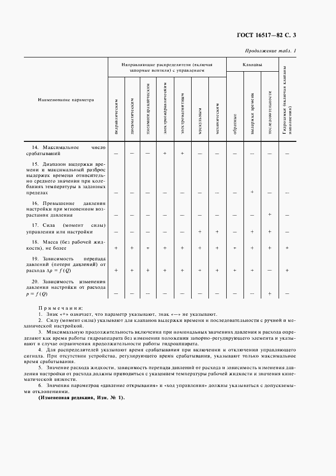 Страница 5 ГОСТ 16517-82