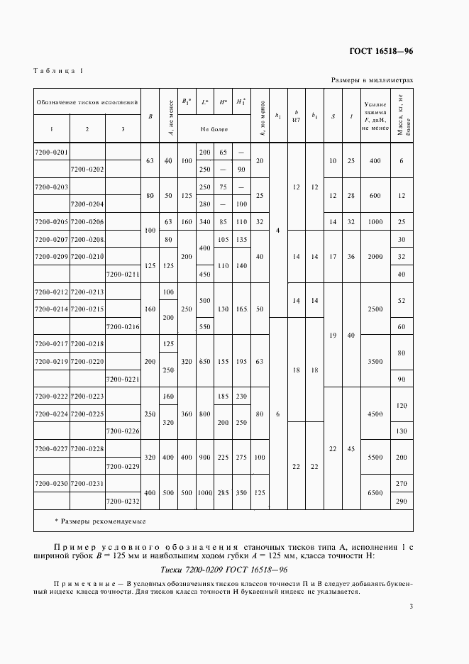 Страница 6 ГОСТ 16518-96