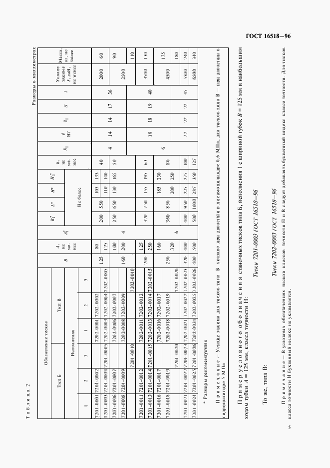 Страница 8 ГОСТ 16518-96