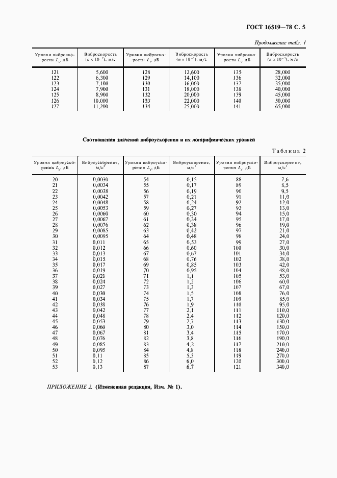 Страница 7 ГОСТ 16519-78