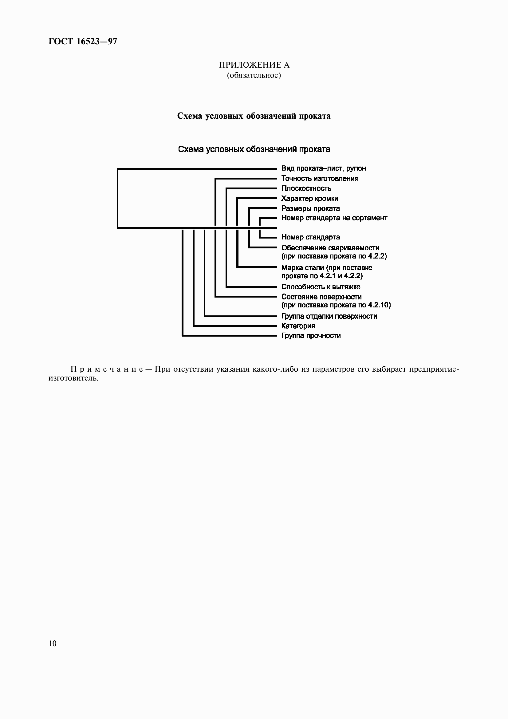 Страница 15 ГОСТ 16523-97