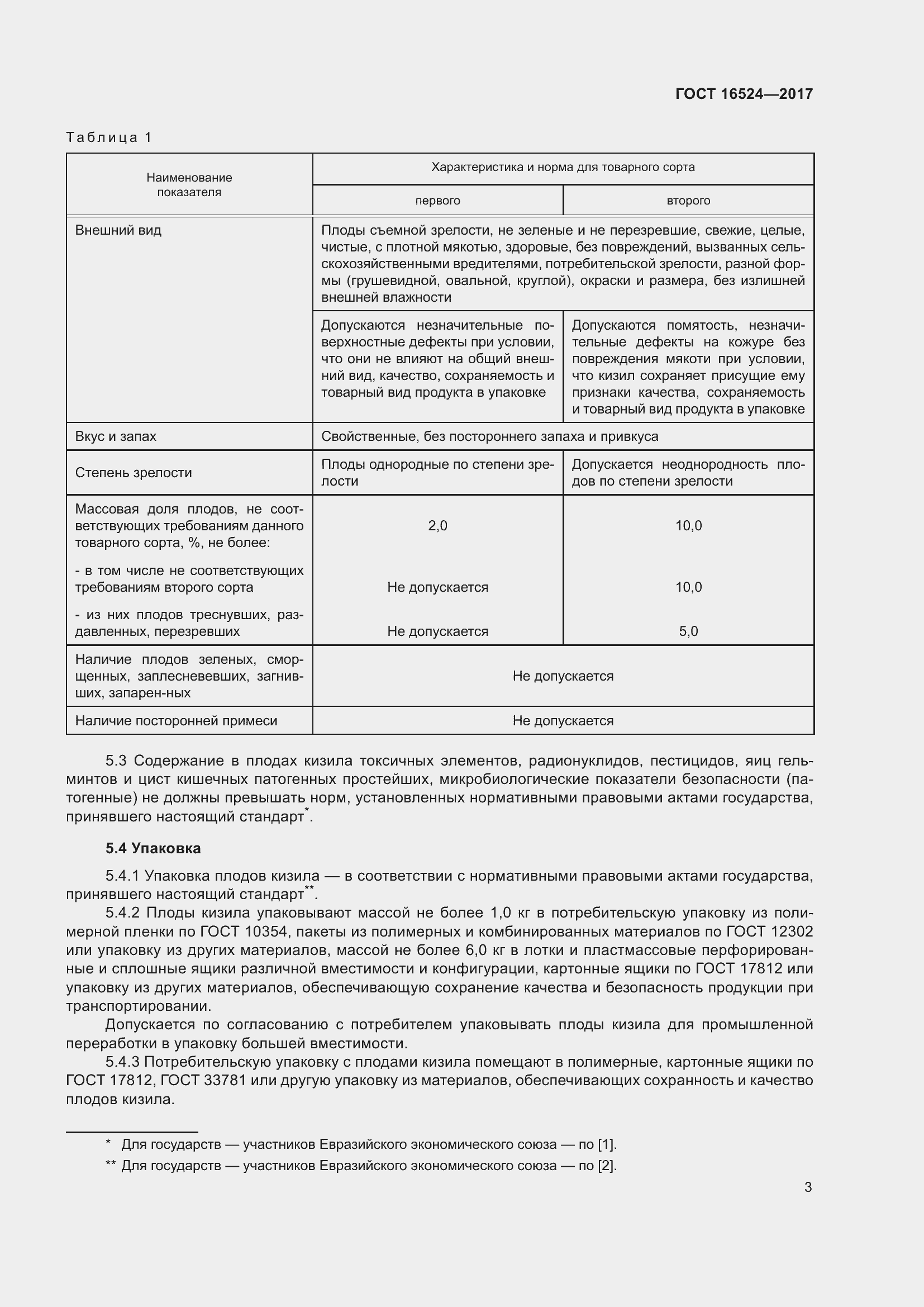 Страница 8 ГОСТ 16524-2017