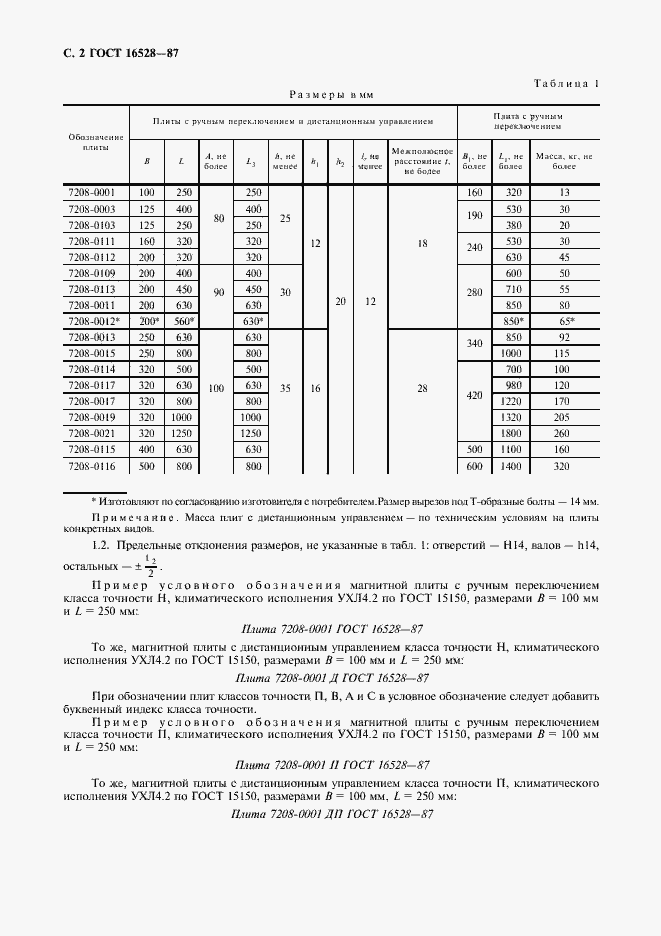 Страница 3 ГОСТ 16528-87