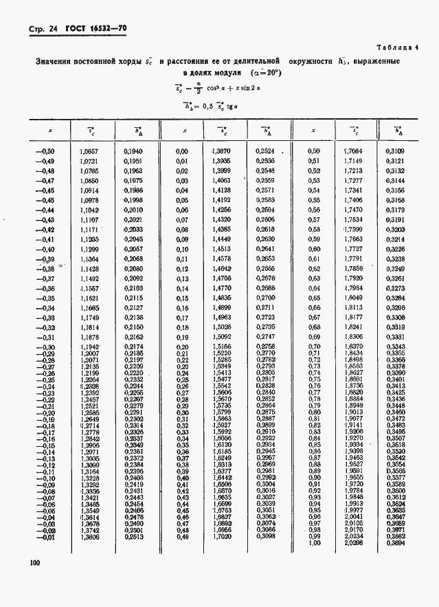 Страница 24 ГОСТ 16532-70