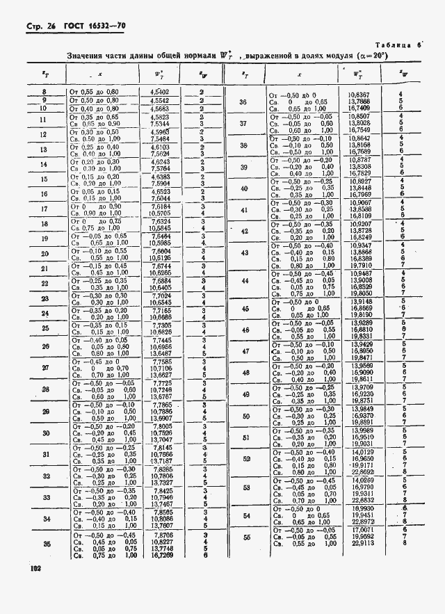 Страница 26 ГОСТ 16532-70