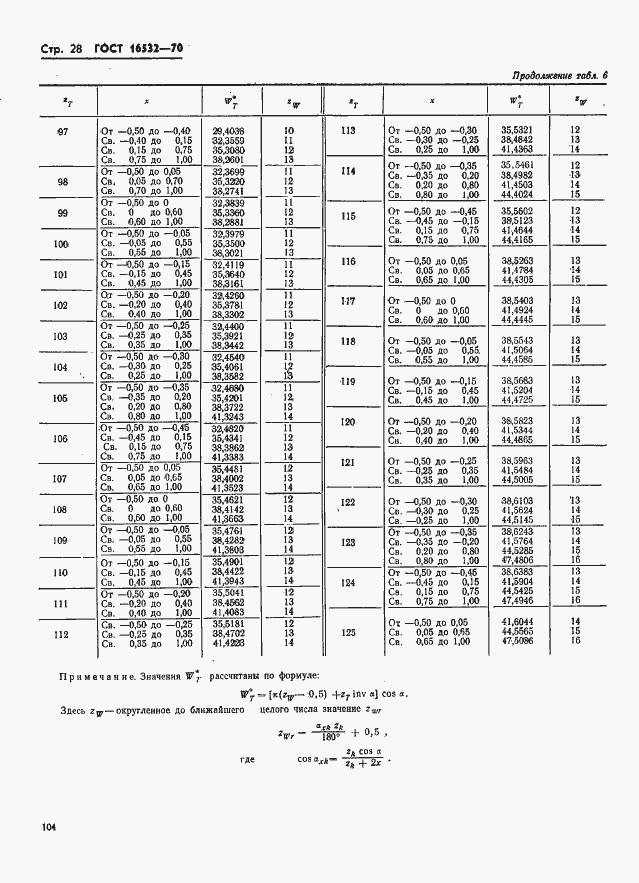 Страница 28 ГОСТ 16532-70