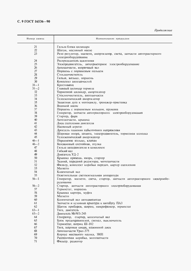 Страница 10 ГОСТ 16536-90
