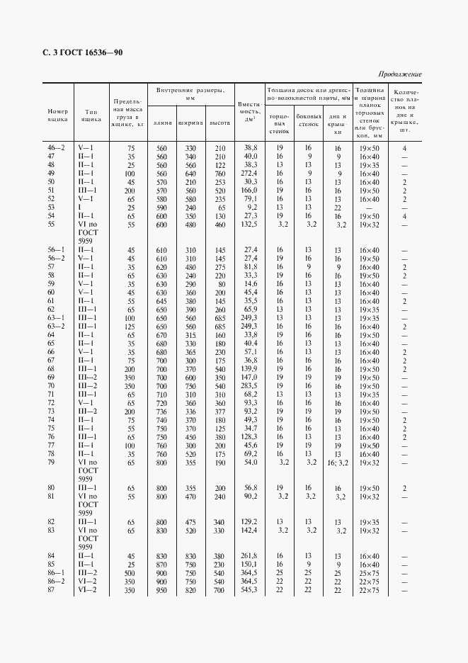Страница 4 ГОСТ 16536-90