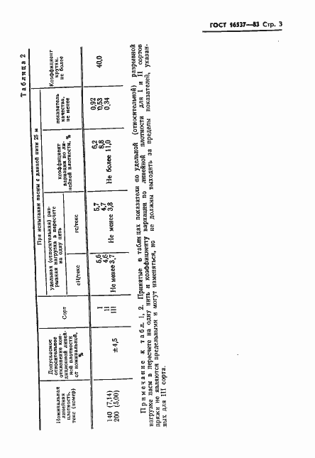 Страница 5 ГОСТ 16537-83