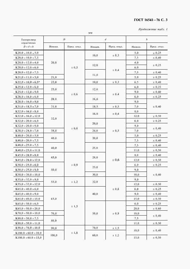 Страница 4 ГОСТ 16541-76