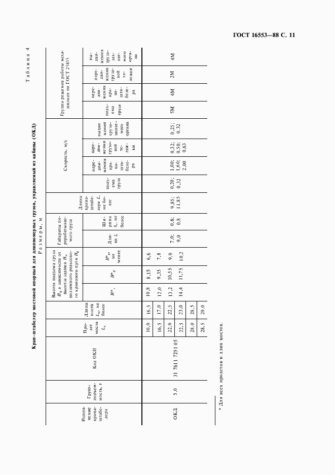 Страница 12 ГОСТ 16553-88