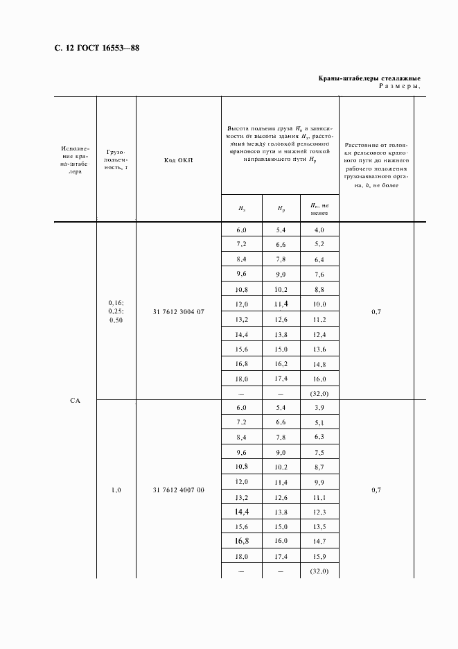 Страница 13 ГОСТ 16553-88