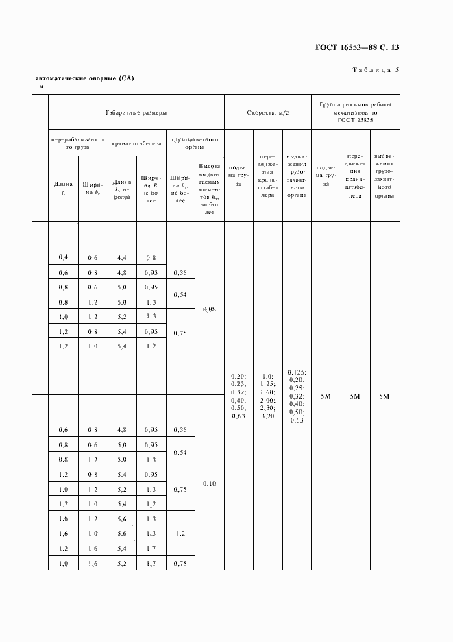 Страница 14 ГОСТ 16553-88