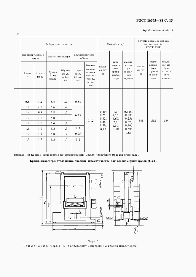 Страница 16 ГОСТ 16553-88