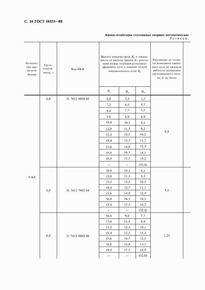 Страница 17 ГОСТ 16553-88