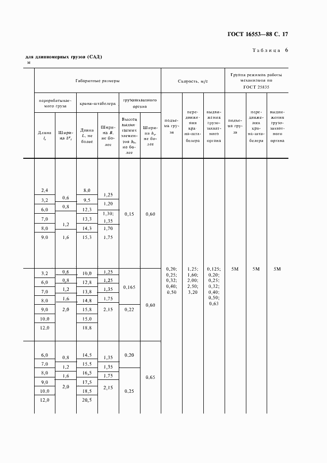 Страница 18 ГОСТ 16553-88