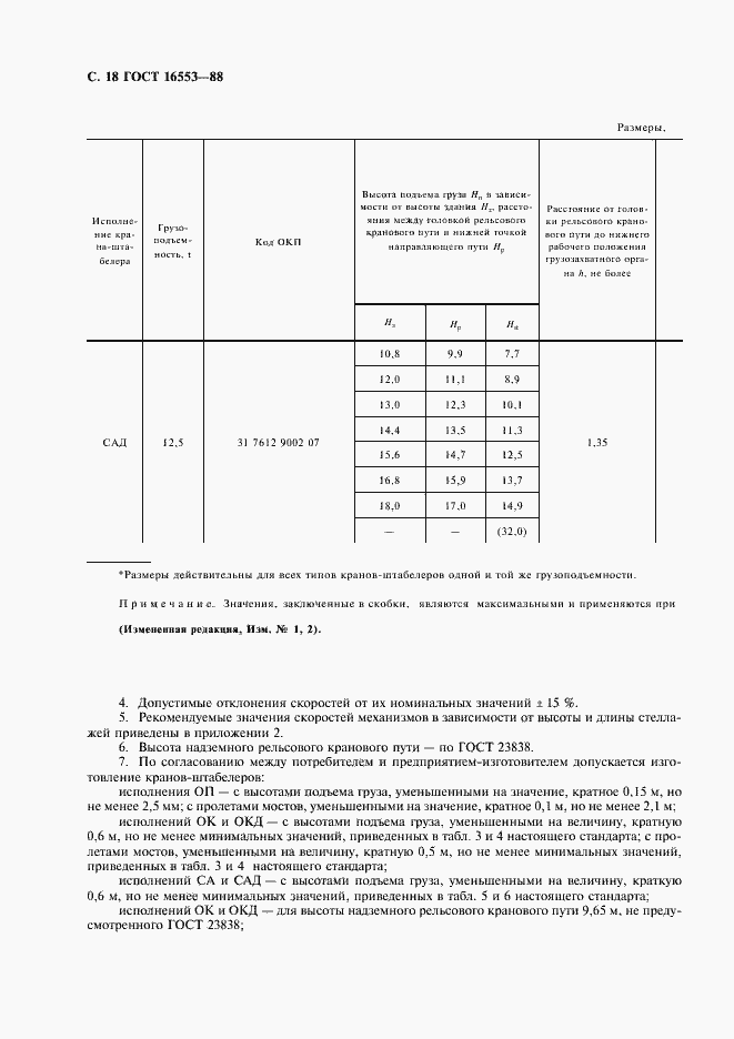 Страница 19 ГОСТ 16553-88