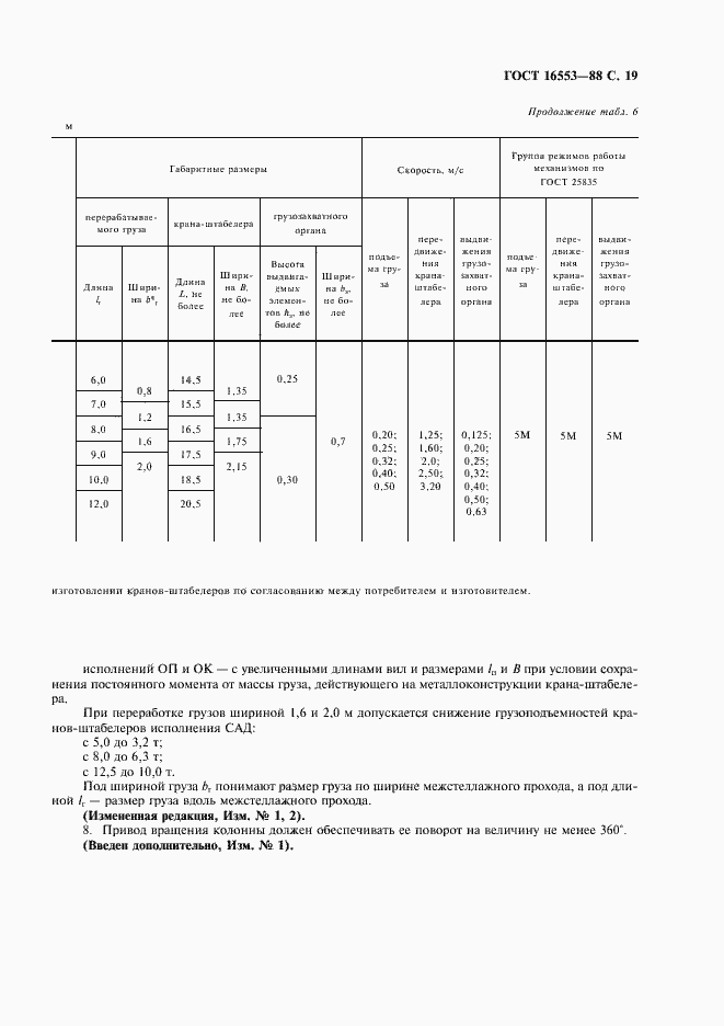 Страница 20 ГОСТ 16553-88