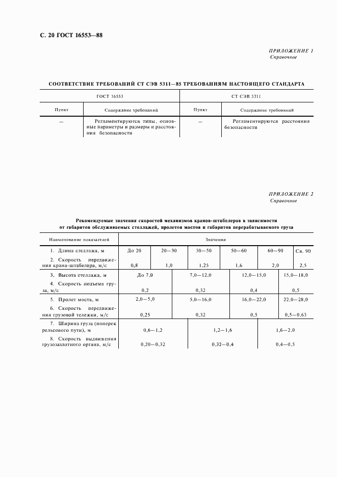 Страница 21 ГОСТ 16553-88