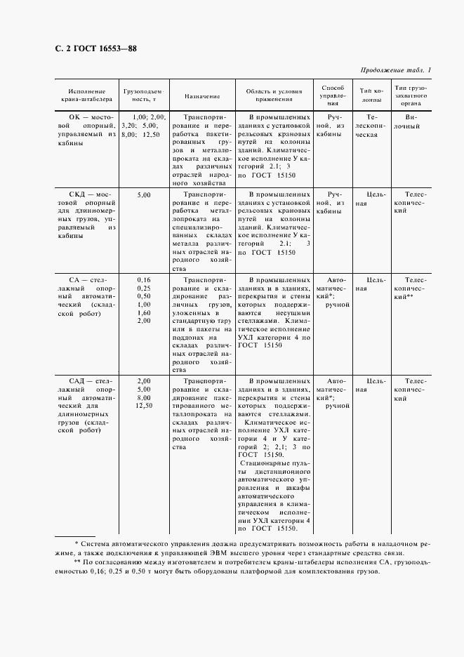 Страница 3 ГОСТ 16553-88