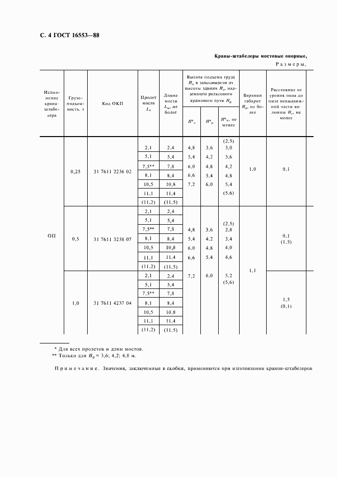 Страница 5 ГОСТ 16553-88