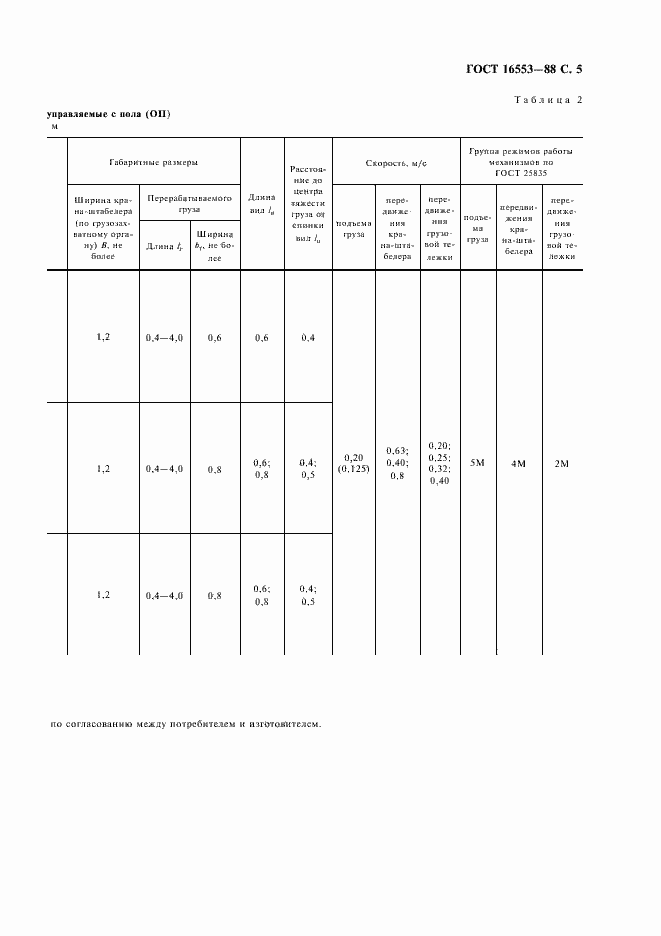 Страница 6 ГОСТ 16553-88